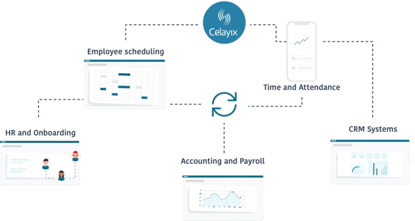 Integrations